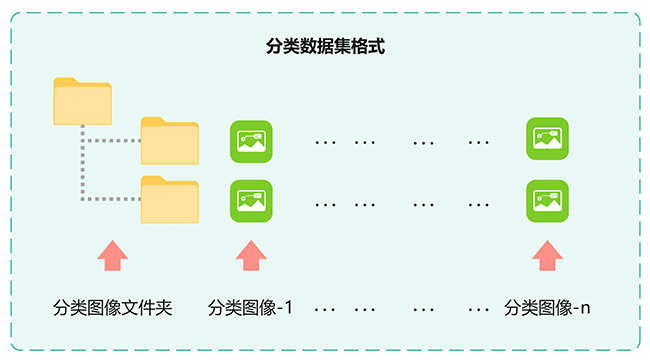 阿尔茨海默病早期症状影像分类数据集-2zcode