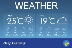 基于注意力机制LSTM的温度预测系统设计与实现